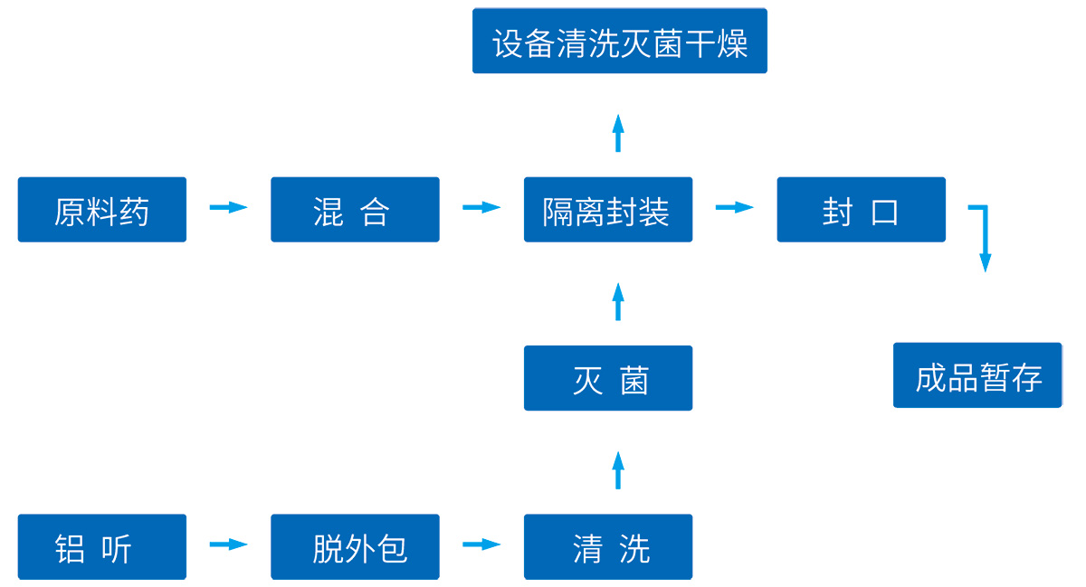 原料药系统工艺技术整体尊龙凯时人生就博的解决方案--网站版面5_01.jpg